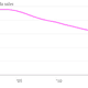 US-forecasted-soda-sales-Liters_chartbuilder